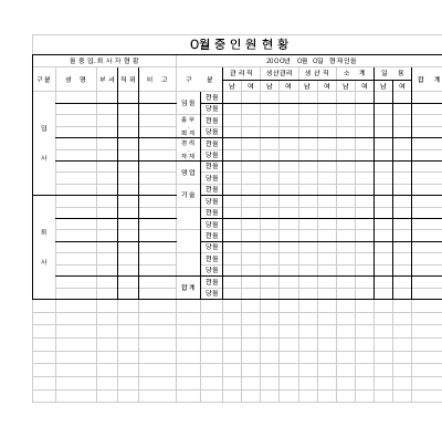 월별 부서별 인원현황